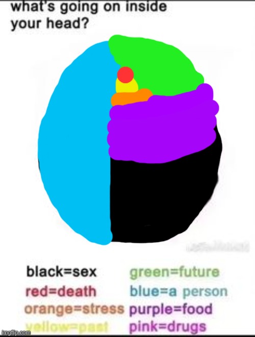 What's going on inside your head? | image tagged in what's going on inside your head | made w/ Imgflip meme maker