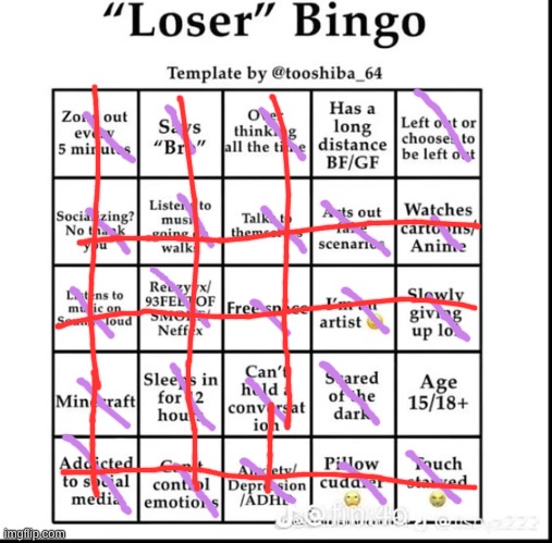 loser bingo | image tagged in loser bingo | made w/ Imgflip meme maker