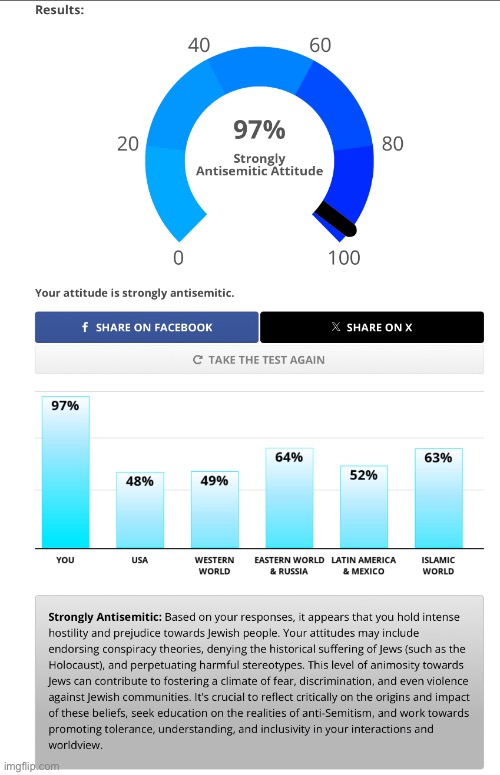 I redid the test but i actually understand the questions this time | made w/ Imgflip meme maker