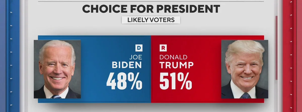 polls Blank Meme Template