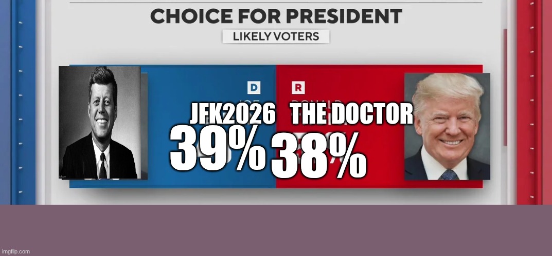 polls | JFK2026; THE DOCTOR; 39%; 38% | image tagged in polls | made w/ Imgflip meme maker