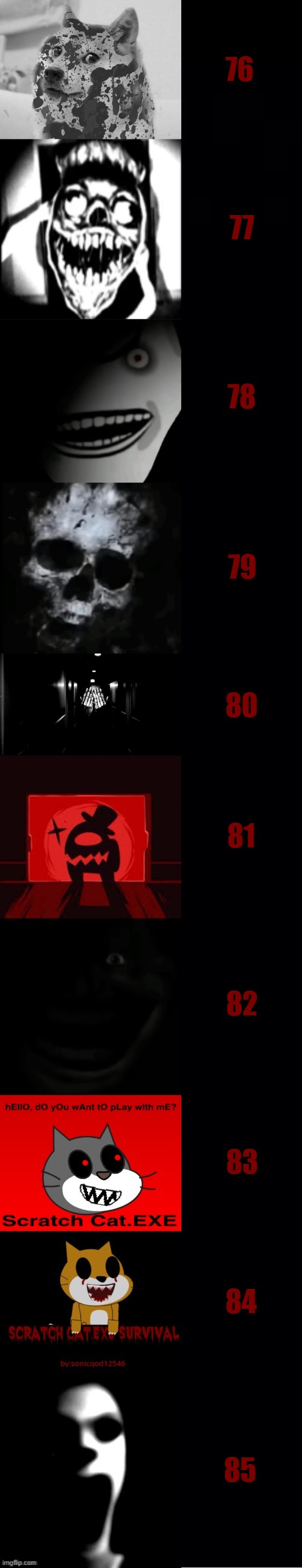 Mr. Incredible becoming Uncanny: M-Trainball's edition (Part 11) | 76; 77; 78; 79; 80; 81; 82; 83; 84; 85 | image tagged in mr incredible becoming uncanny 115 phases part 11 | made w/ Imgflip meme maker