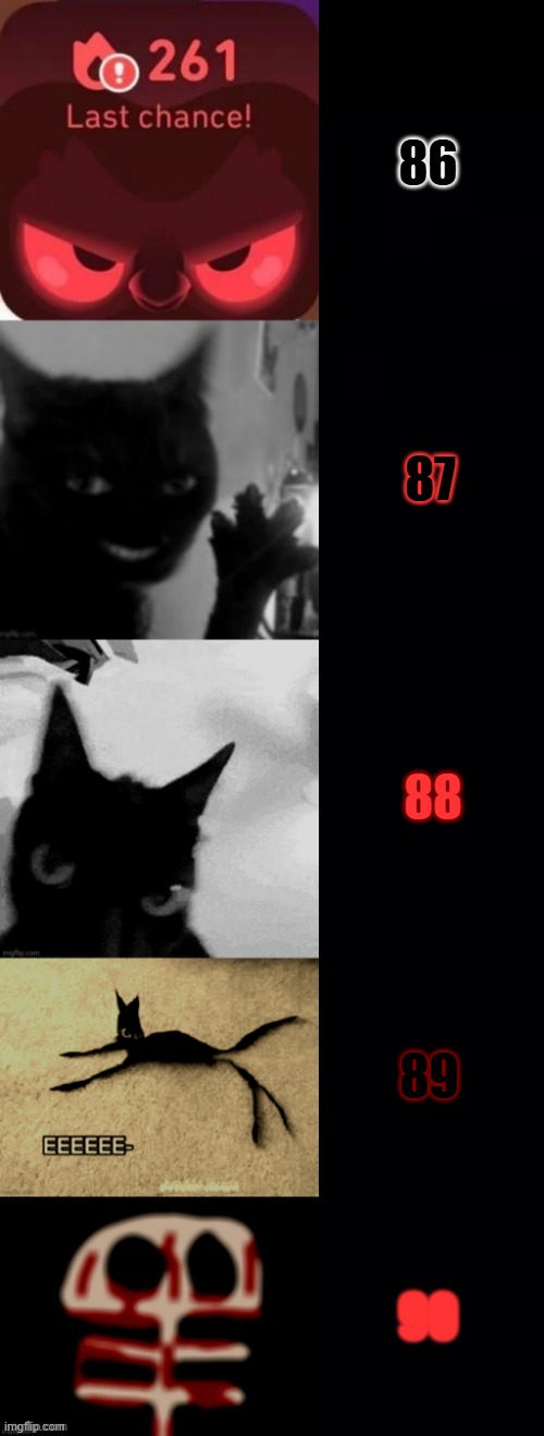 Mr. Incredible becoming Uncanny: M-Trainball's edition (Part 12/Final) | 86; 87; 88; 89; 90 | image tagged in mr incredible becoming uncanny 115 phases part 12 | made w/ Imgflip meme maker
