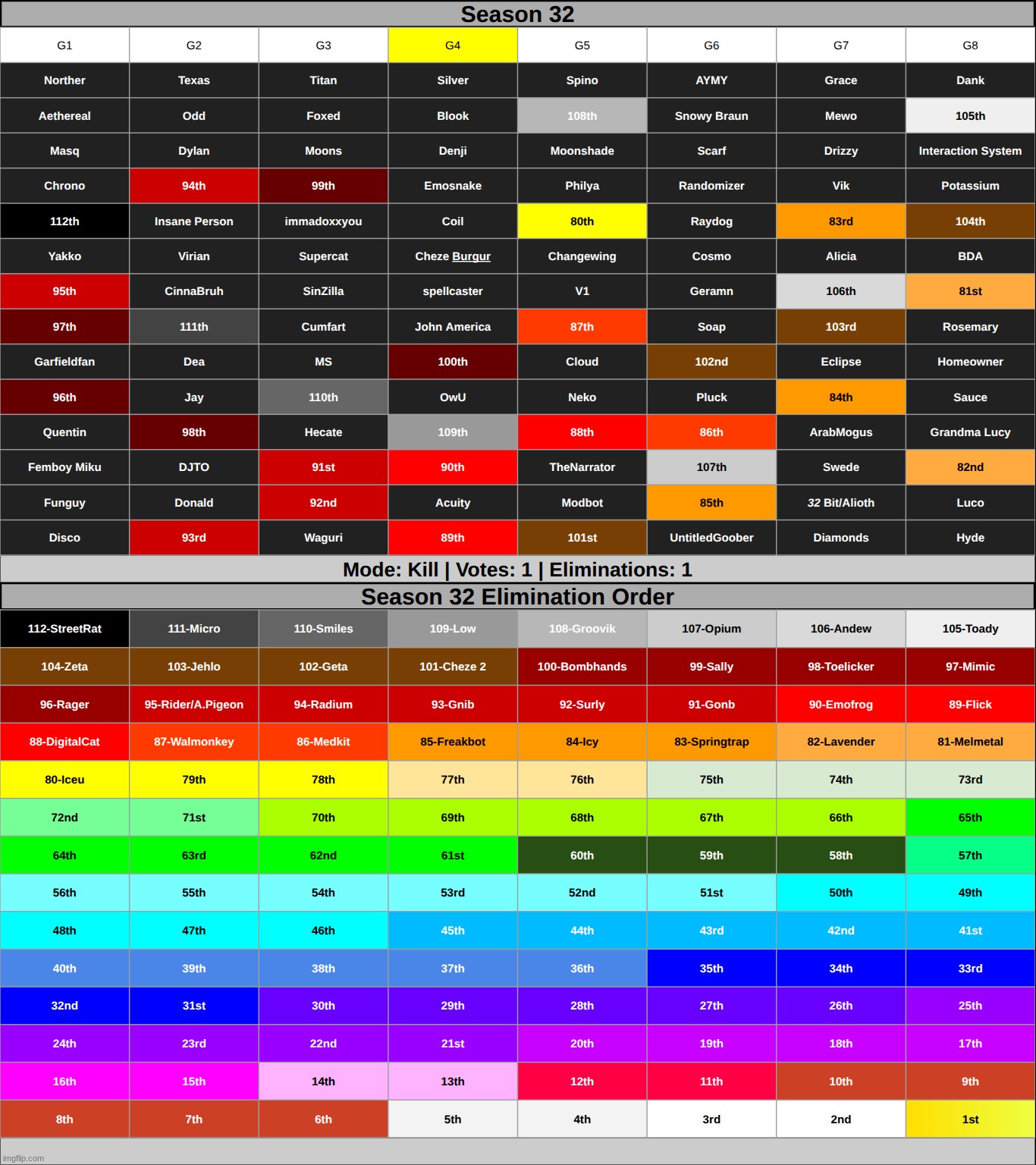 chromatic scale is back for a couple rounds | made w/ Imgflip meme maker
