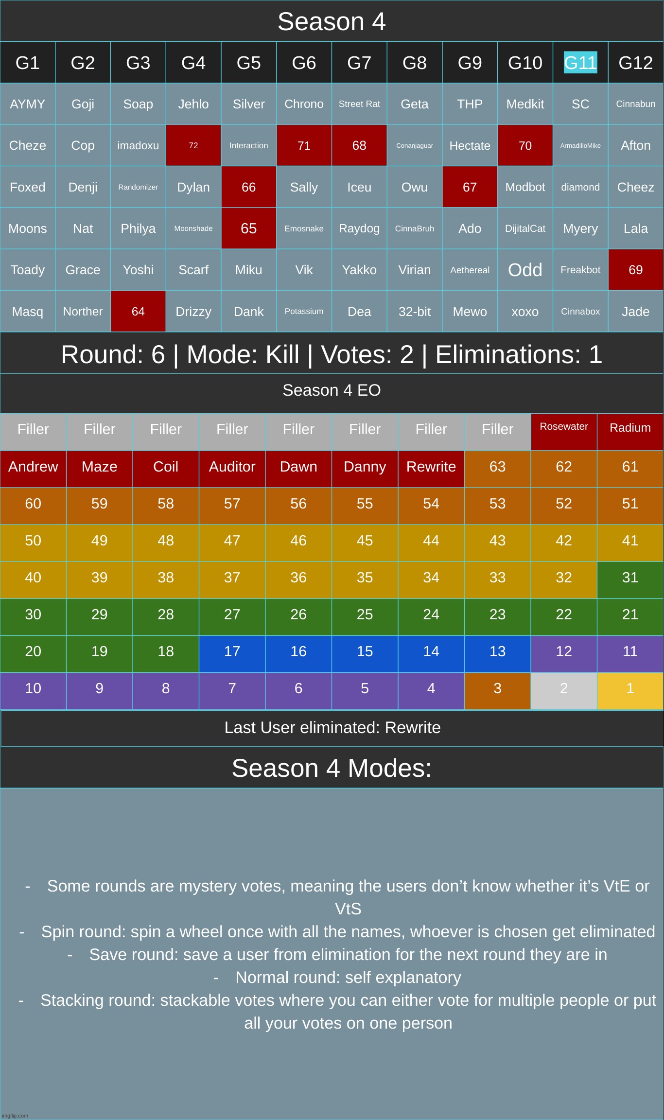 is actually round 7, not screenshotting again | made w/ Imgflip meme maker