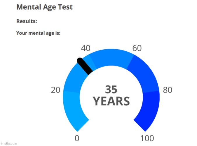 20 years ahead of my time. "I'M OLD!!" | image tagged in e | made w/ Imgflip meme maker