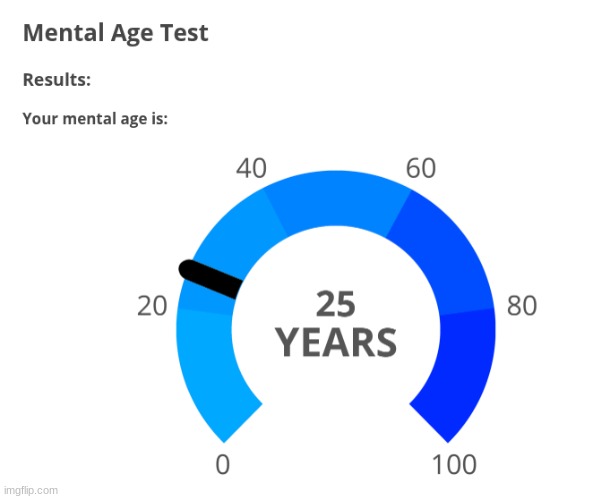 10 years ahead | made w/ Imgflip meme maker