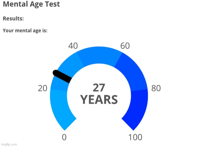 12 years ahead | made w/ Imgflip meme maker