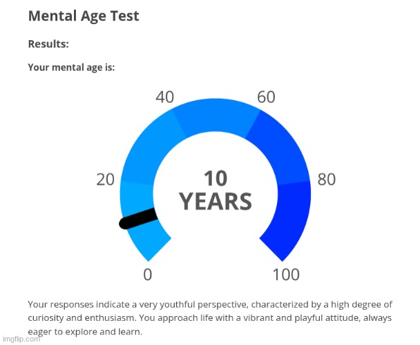 6 years behind :3 | made w/ Imgflip meme maker