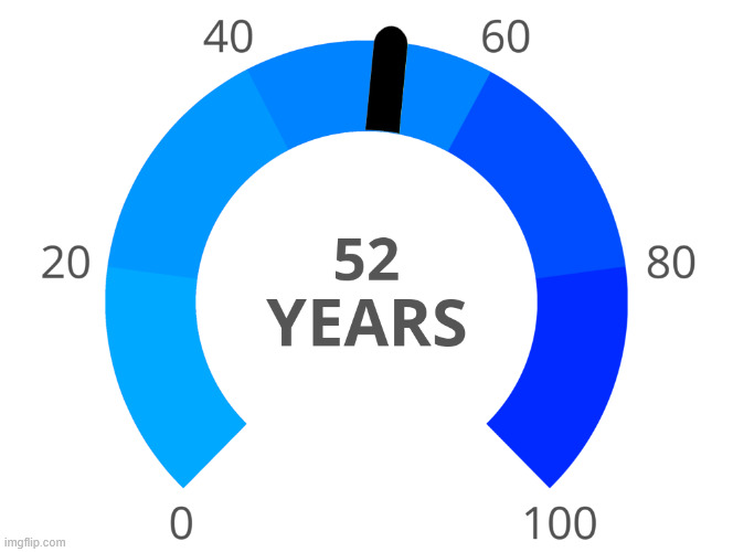36 years ahead | made w/ Imgflip meme maker