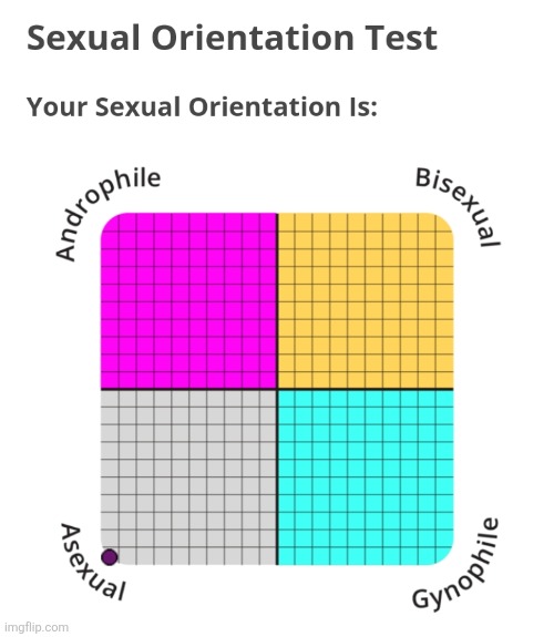 Ya so guys, I gotta confess, I was just acting very hypersexual, I am asexual actually | made w/ Imgflip meme maker