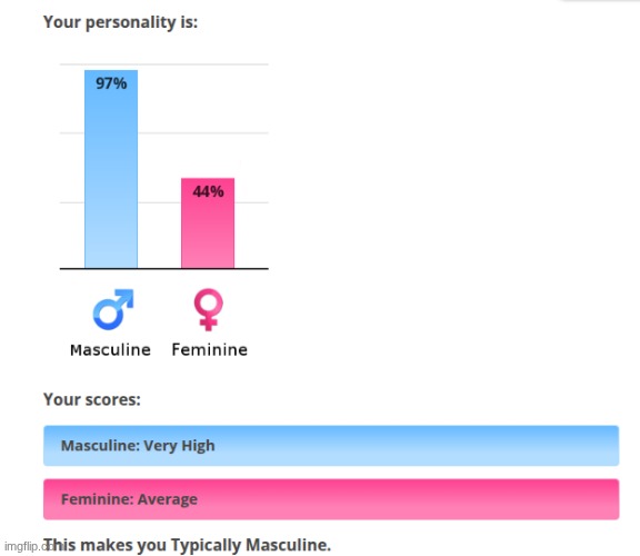 oh shit am i slowly becoming trans | made w/ Imgflip meme maker