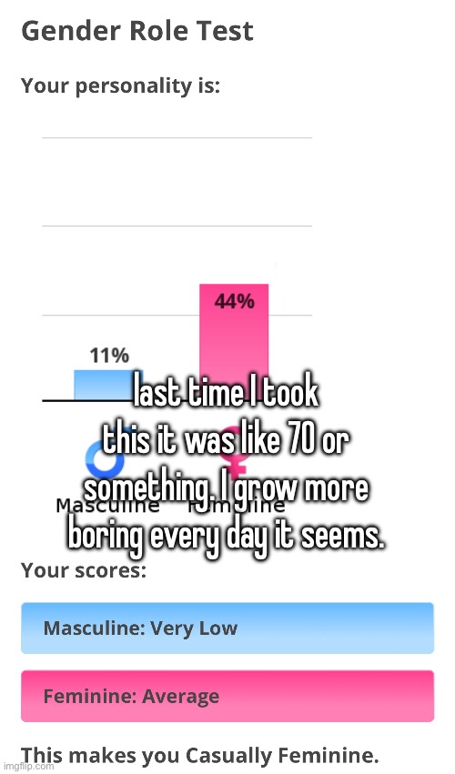 also I’m male </3 | last time I took this it was like 70 or something. I grow more boring every day it seems. | made w/ Imgflip meme maker