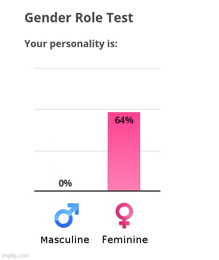 I did not expect to get 0% | made w/ Imgflip meme maker