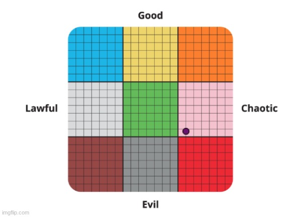 DND alignment o clock | image tagged in e | made w/ Imgflip meme maker