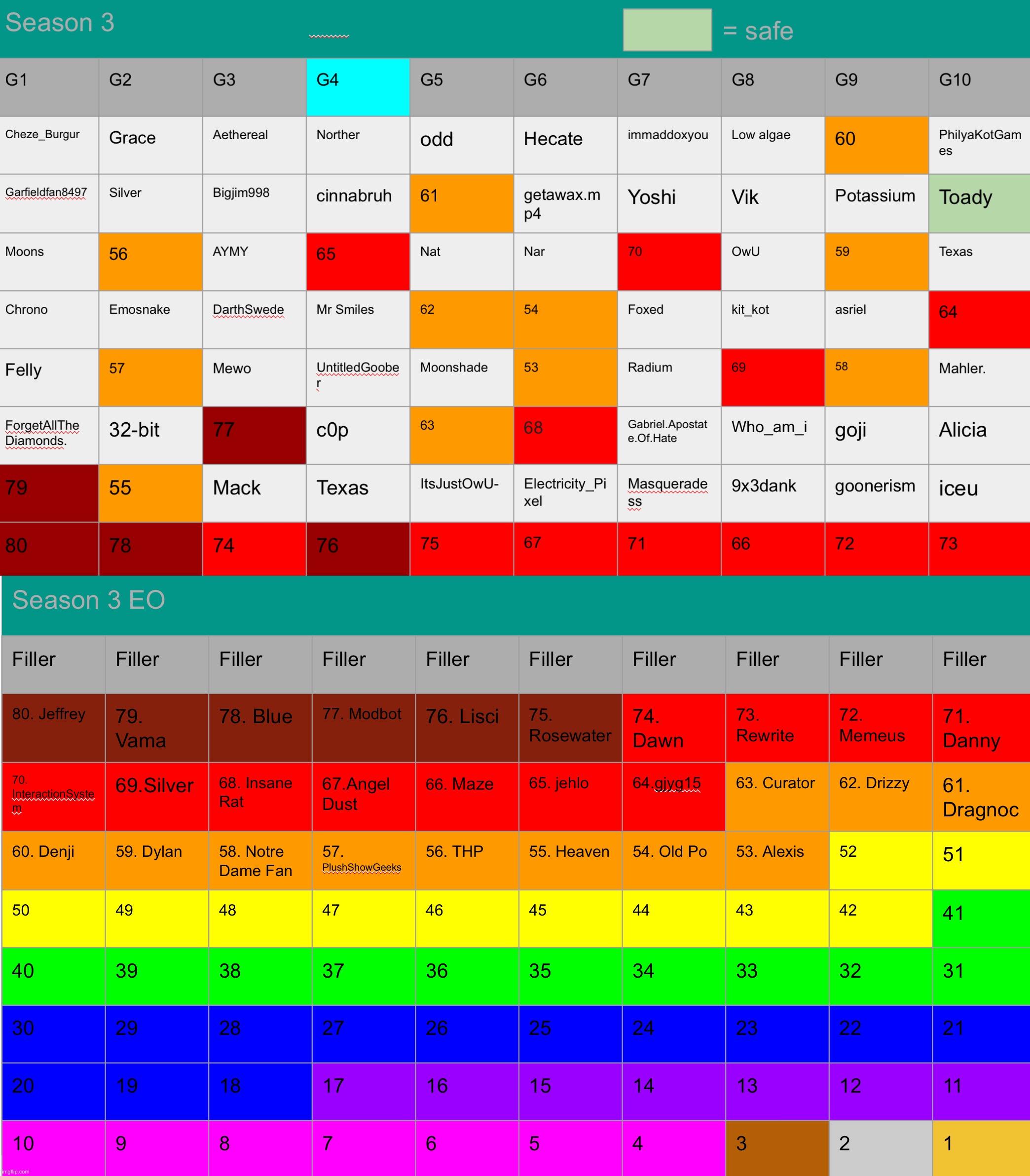 Grace gave up this VG so ig I (Norther) am taking it over. Kill 2 | made w/ Imgflip meme maker