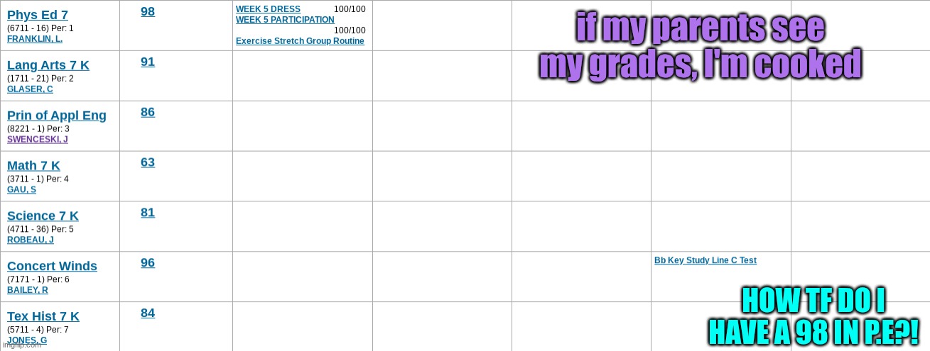 if my parents see my grades, I'm cooked; HOW TF DO I HAVE A 98 IN P.E?! | made w/ Imgflip meme maker