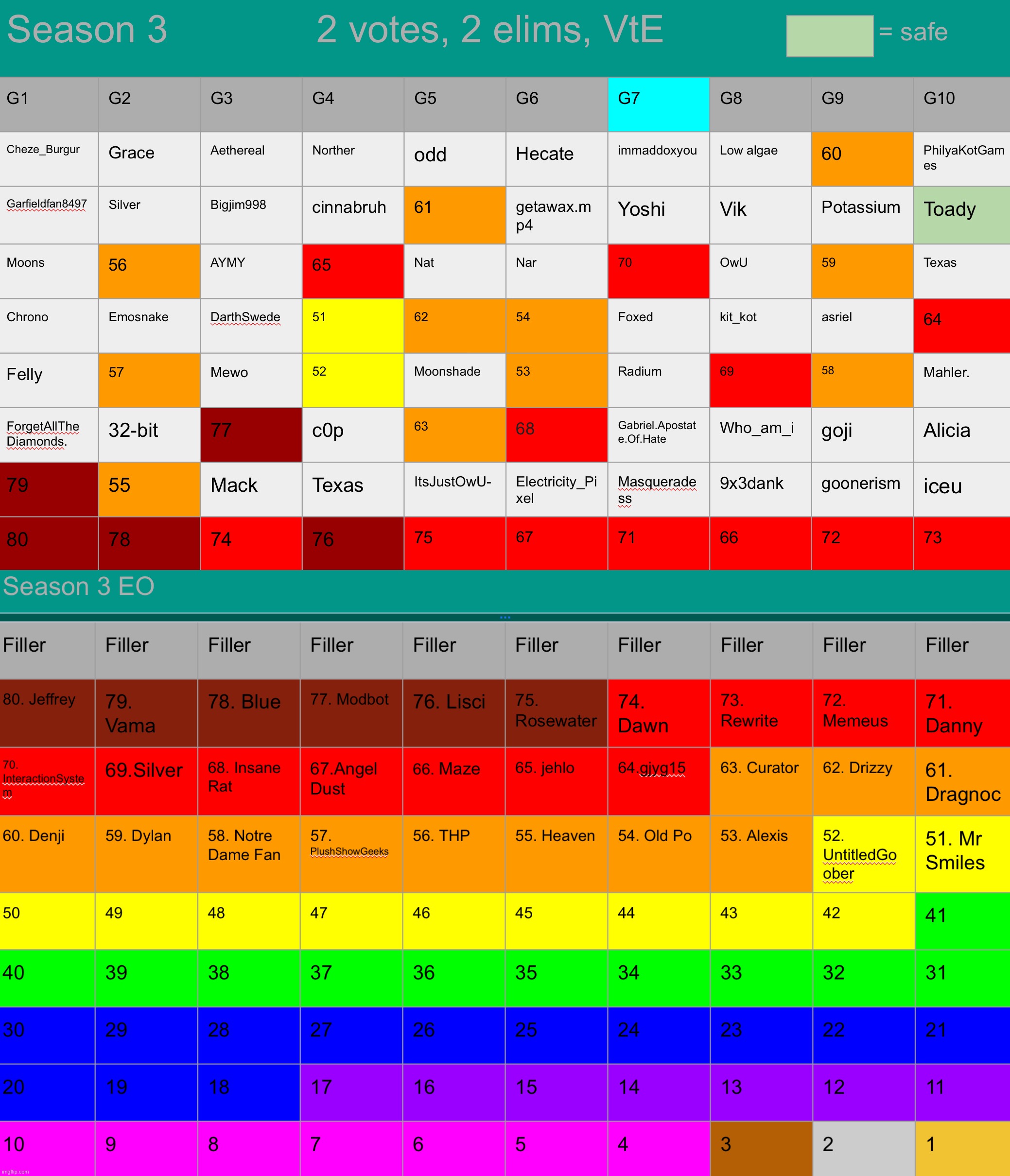 When chat is dead but you still ball (Imma put the vote amount on the top from now on) | made w/ Imgflip meme maker