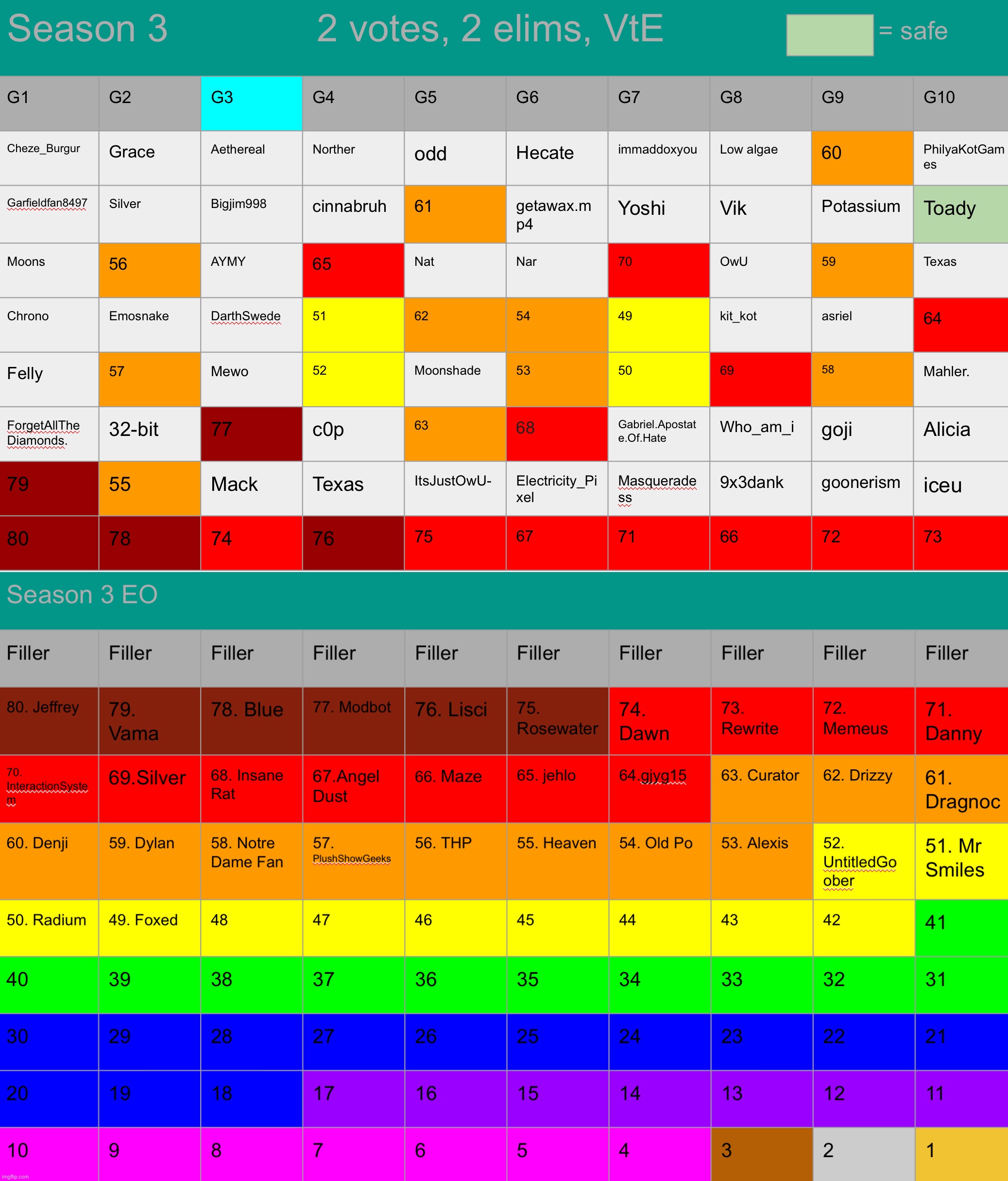 Wish Asriel, Kyrian, ShadowSkul, Lead, Geta, Pixel, Zonnie, and Dea good luck today | made w/ Imgflip meme maker