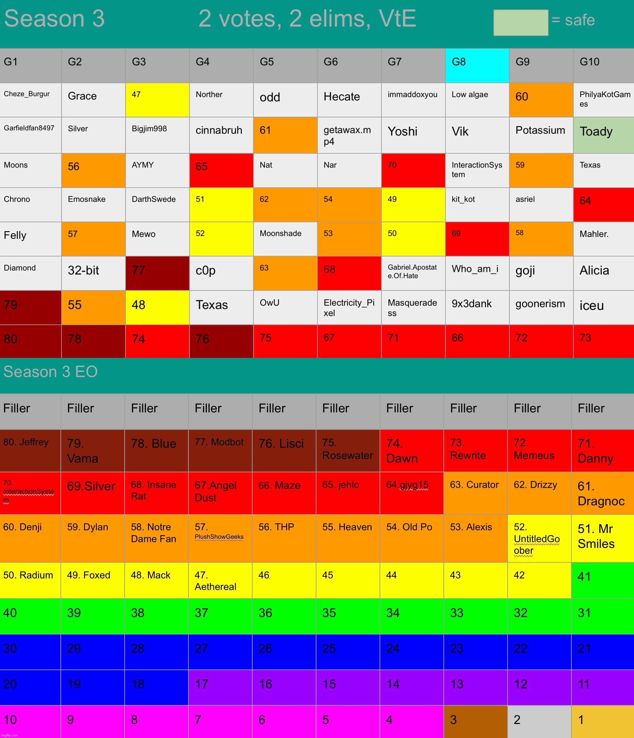 Since none of y‘all named a user I replaced OwU myself. Welcome to the game, Interaction. | made w/ Imgflip meme maker
