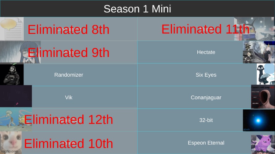 k1. | made w/ Imgflip meme maker