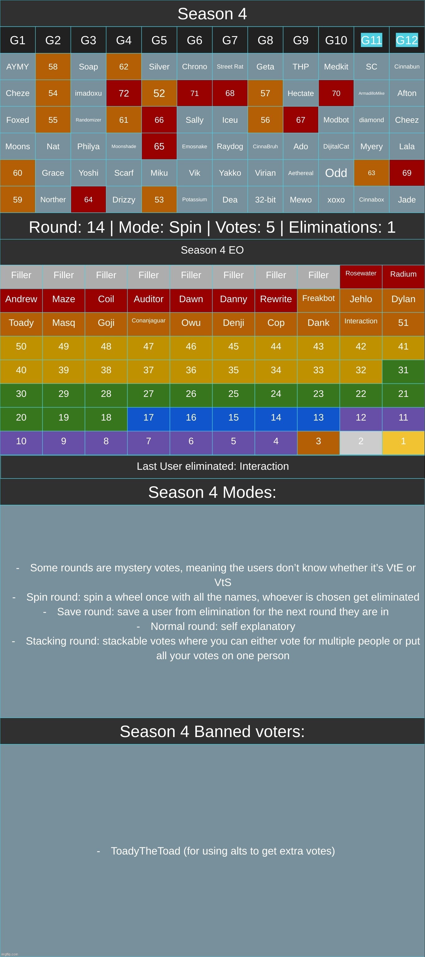 repost from yesterday | made w/ Imgflip meme maker