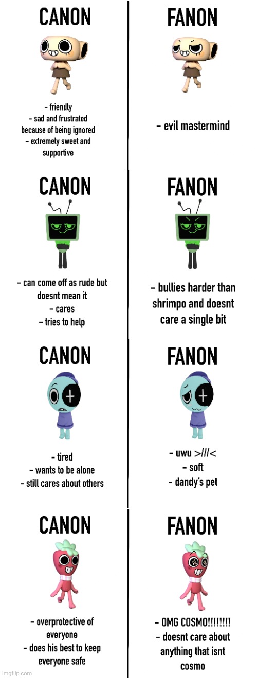 Canon vs Fanon | made w/ Imgflip meme maker