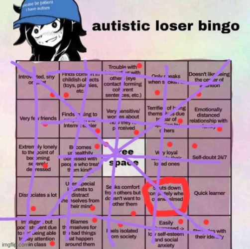 only one that wasn't crossed off...am I that much of an autistic loser | image tagged in autistic loser bingo | made w/ Imgflip meme maker
