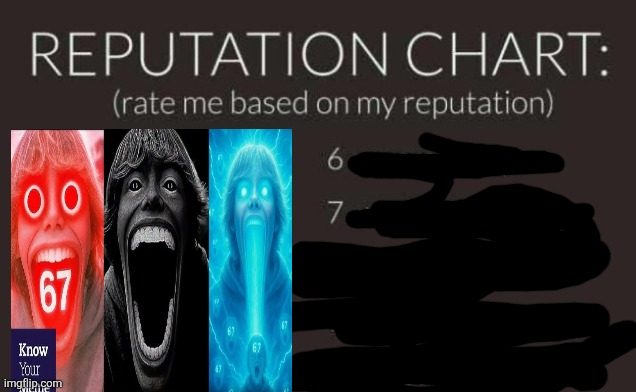 reputation chart | image tagged in reputation chart | made w/ Imgflip meme maker