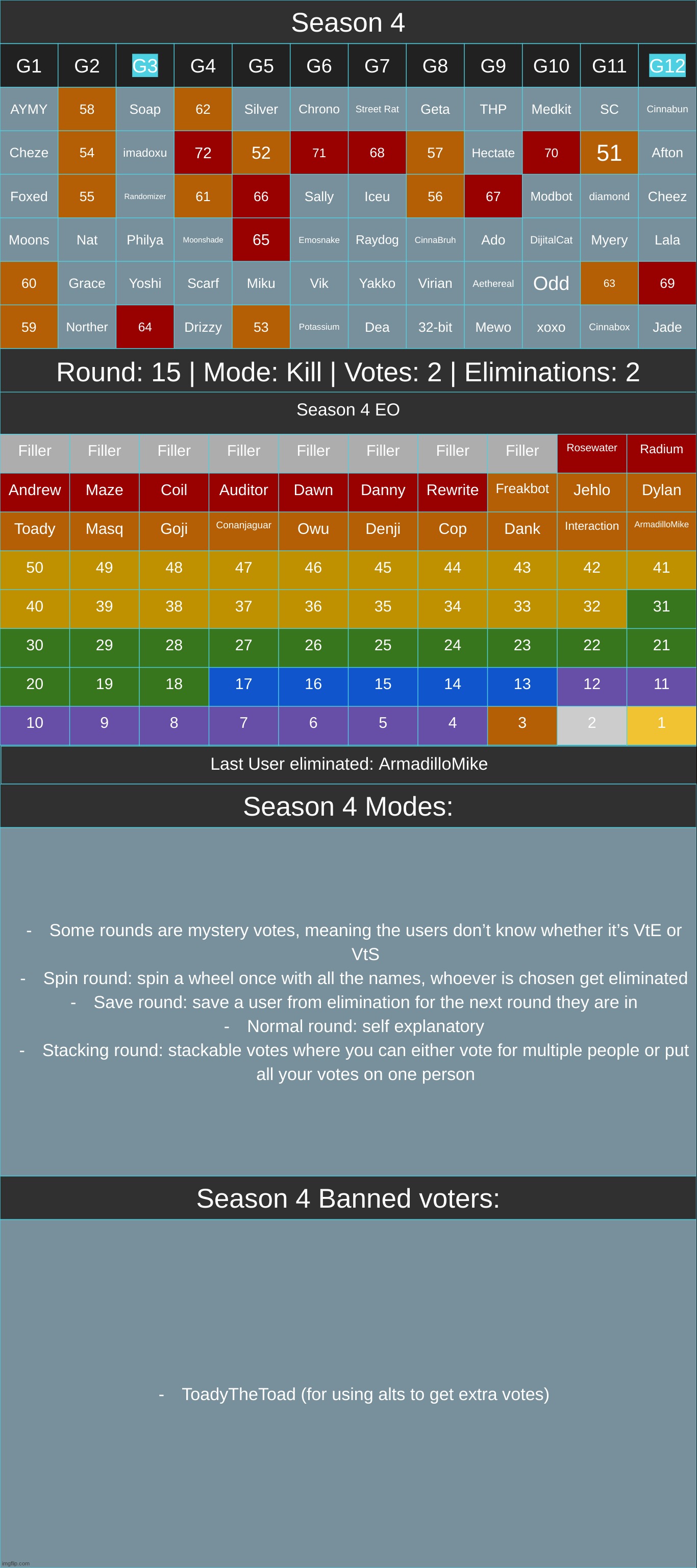 1 vote per group | made w/ Imgflip meme maker