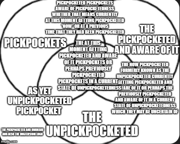 Pickpocketing Venn Diagram | UNPICKPOCKETEDNESS | image tagged in pickpocket,venn diagram,charts,epistemology | made w/ Imgflip meme maker
