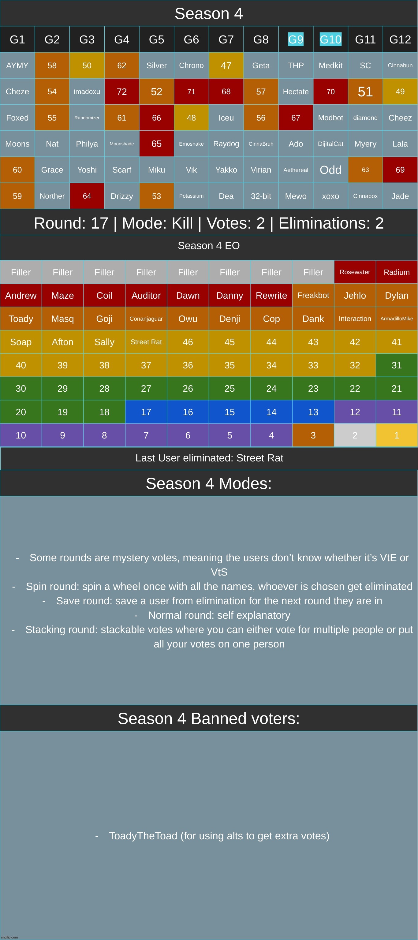 one vote per group | made w/ Imgflip meme maker
