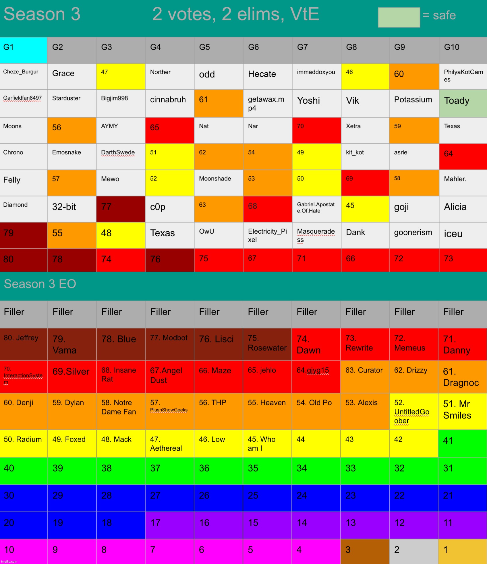 Reposted (I accidentally marked the wrong group) | made w/ Imgflip meme maker