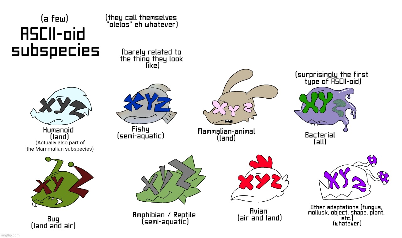 Make some OCs if you want ig | (Actually also part of the Mammalian subspecies) | made w/ Imgflip meme maker
