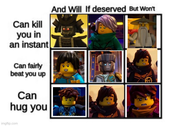 ninjago grid meme | image tagged in ninjago | made w/ Imgflip meme maker