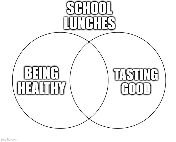 E | SCHOOL
LUNCHES; TASTING
GOOD; BEING
HEALTHY | image tagged in venn diagram,school,school lunch | made w/ Imgflip meme maker