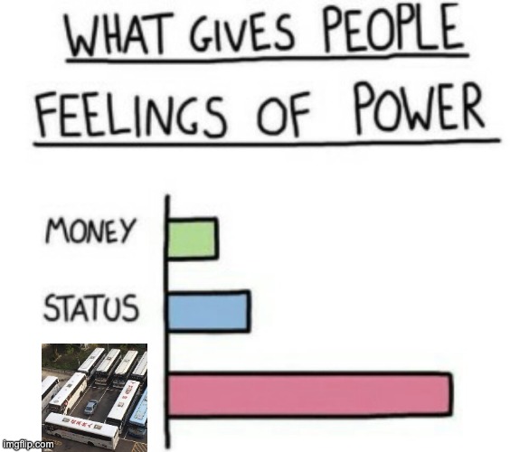 When you do something wrong, everyone's out to get you | image tagged in what gives people feelings of power | made w/ Imgflip meme maker