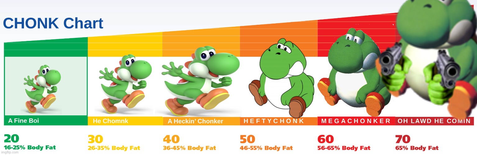Yoshi chonk chart | image tagged in chonk chart,yoshi,nintendo | made w/ Imgflip meme maker