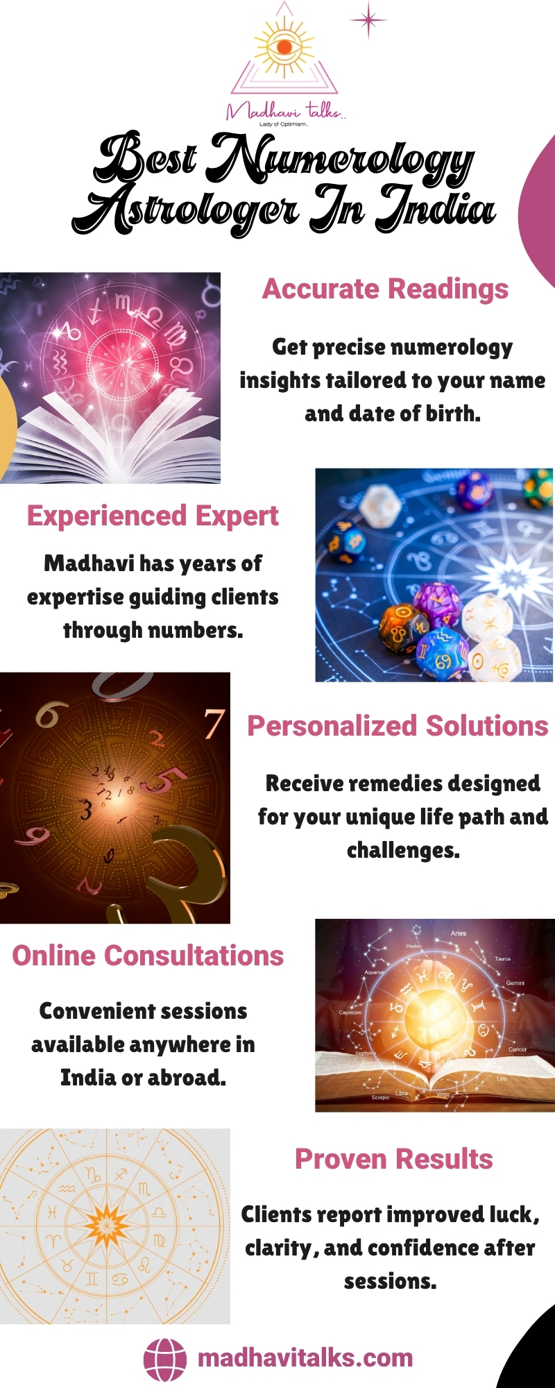 Best Numerology Astrologer In India Blank Meme Template