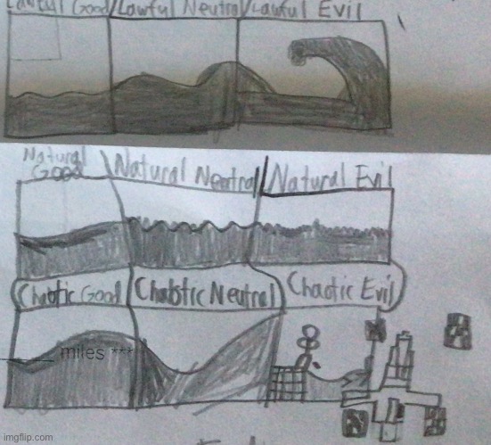 that one meme chart of the natural good - Aviandin Arts | image tagged in art | made w/ Imgflip meme maker