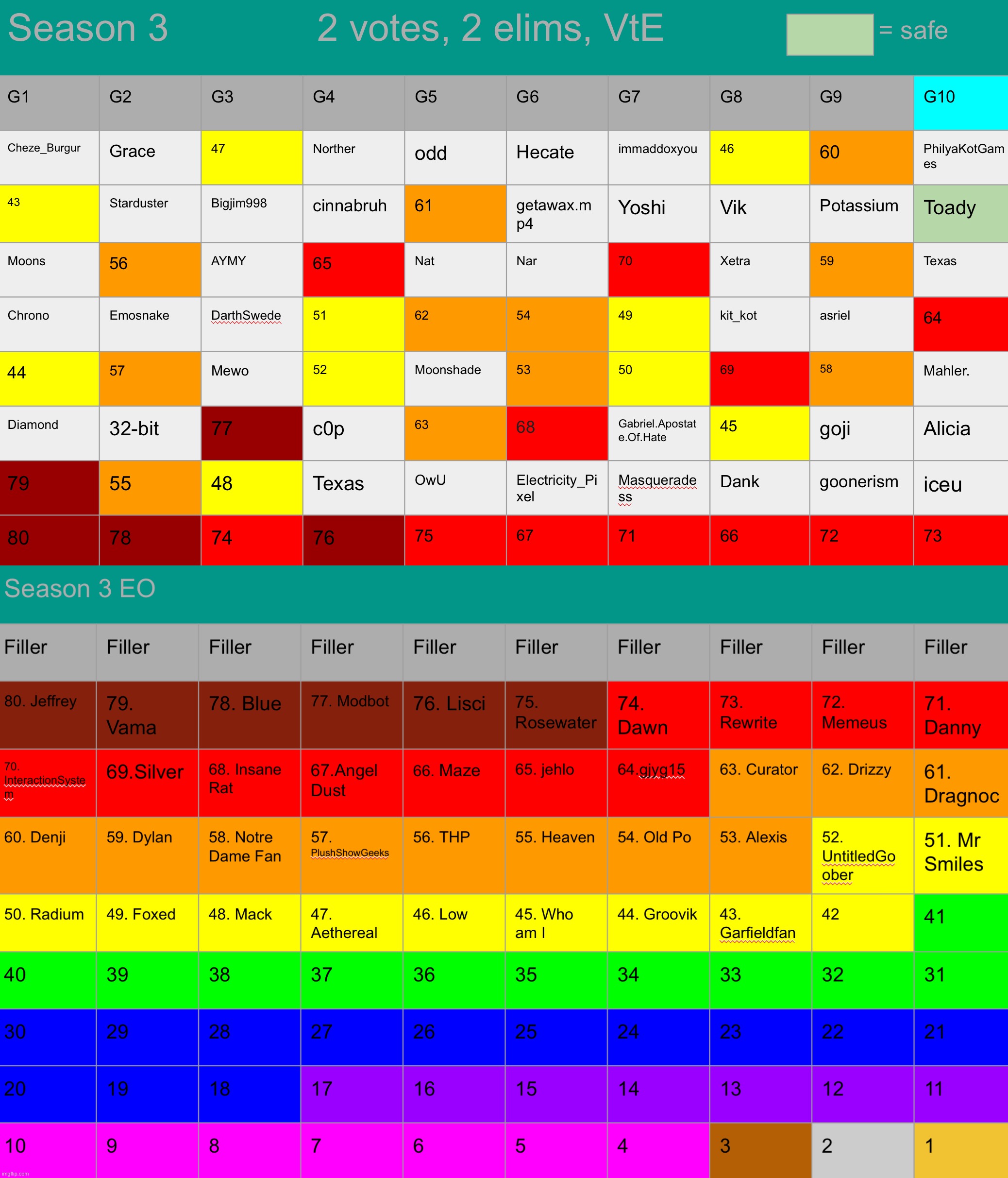 The advance will happen once 30 users are left | made w/ Imgflip meme maker