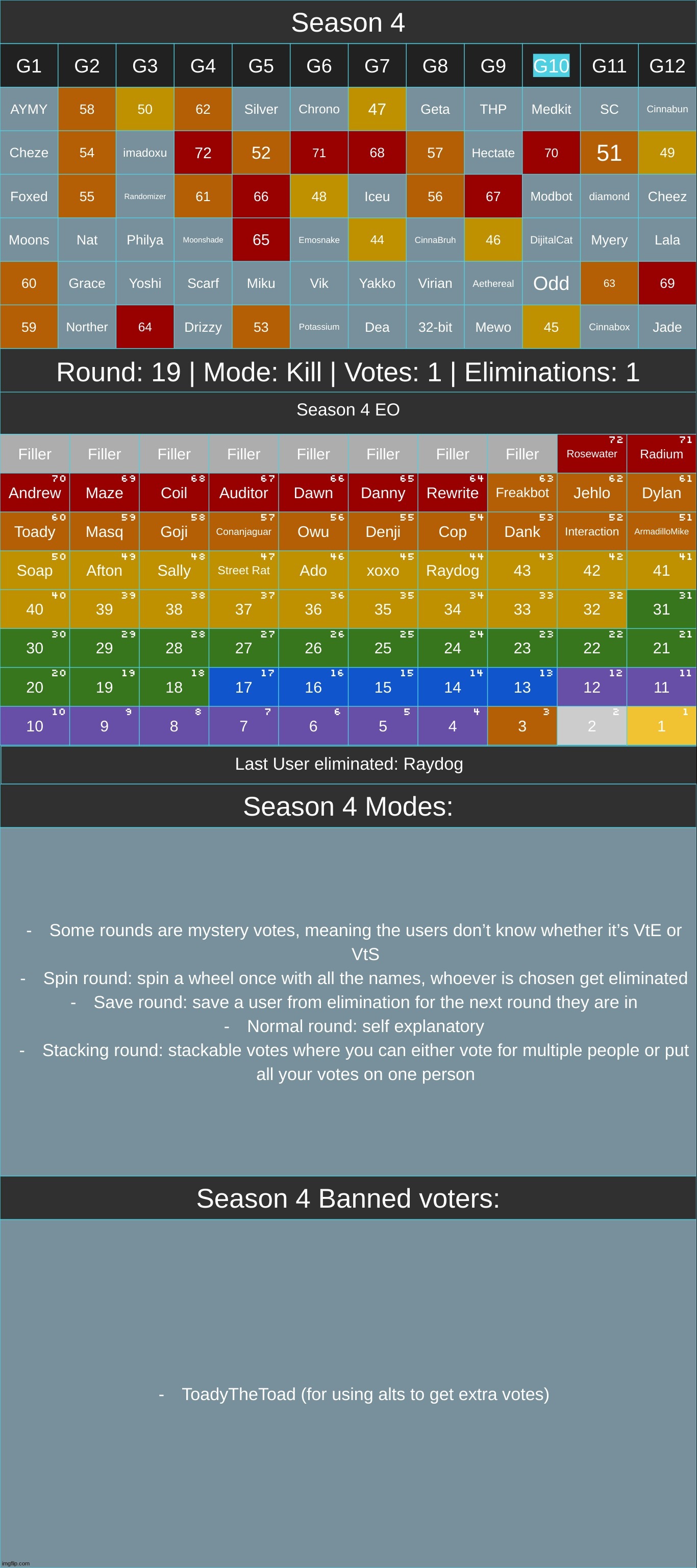 repost since no one commented | made w/ Imgflip meme maker