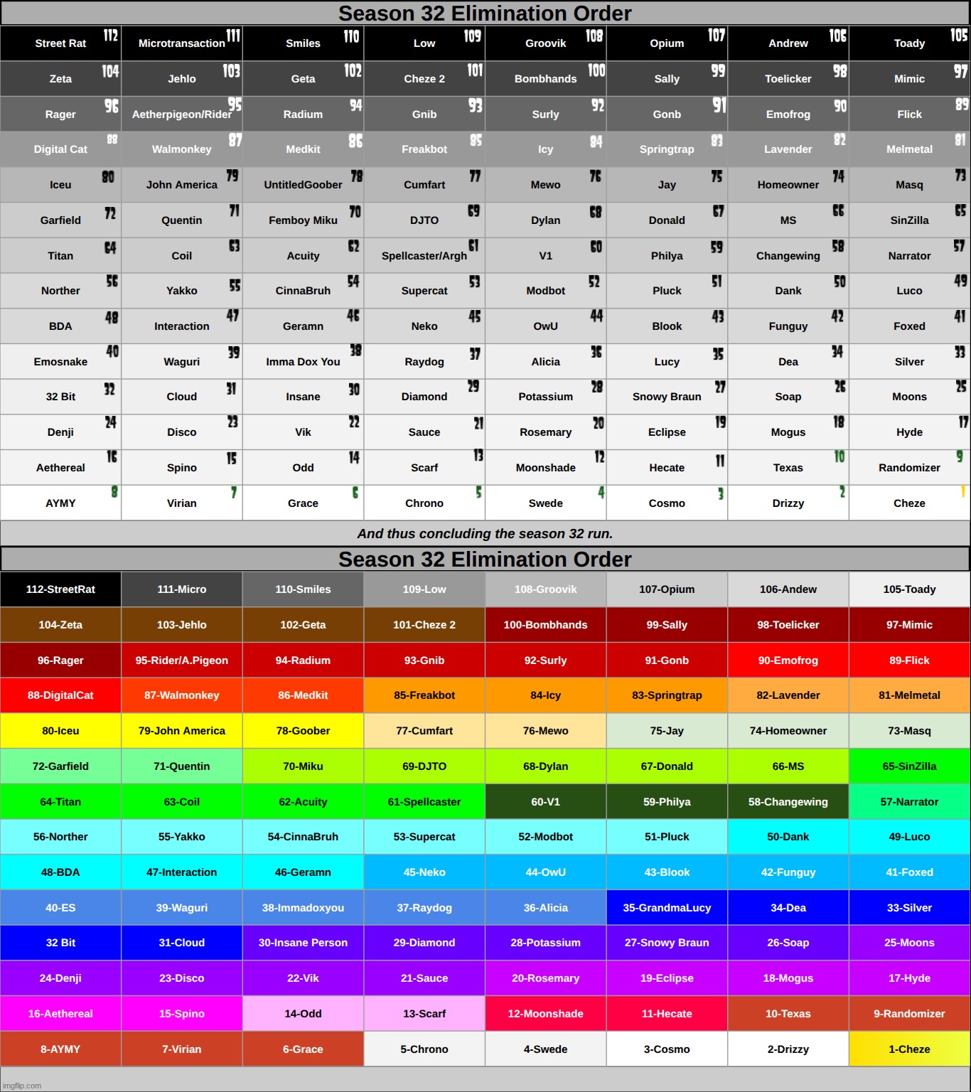posting both scales and now we move on. | made w/ Imgflip meme maker