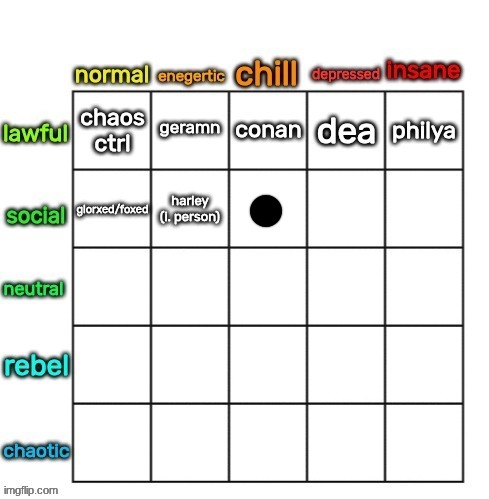 n8 open. (social energetic is a placeholder, this can still be replaced) | made w/ Imgflip meme maker