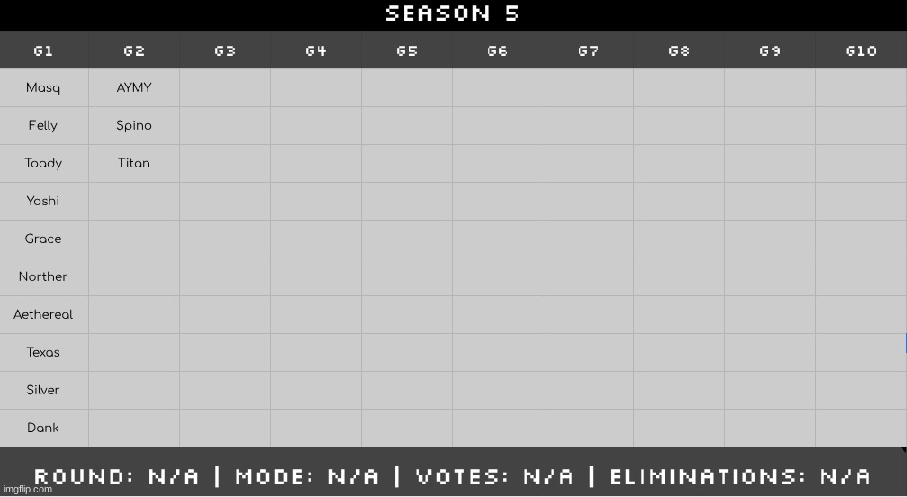 I will link to the most recent vote | made w/ Imgflip meme maker