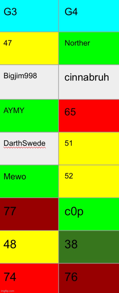 Save 2 | made w/ Imgflip meme maker