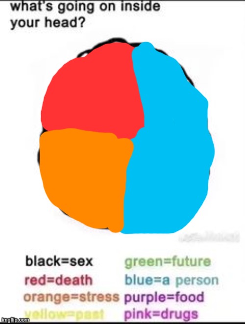 yay <3 | image tagged in what's going on inside your head | made w/ Imgflip meme maker