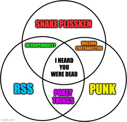 Snake Plissken, Punk, RSS overlap | SNAKE PLISSKEN; WALKING CONTRADICTION; INTEROPERABILITY; I HEARD YOU WERE DEAD; RSS; PUNK; POKEY THINGS | image tagged in venn diagram | made w/ Imgflip meme maker