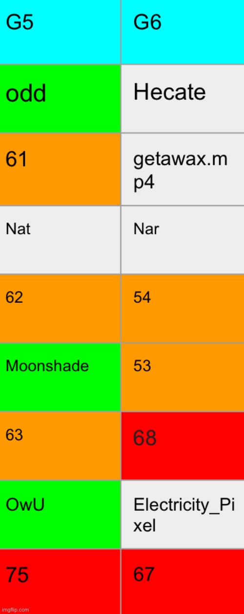 Save 3 | made w/ Imgflip meme maker