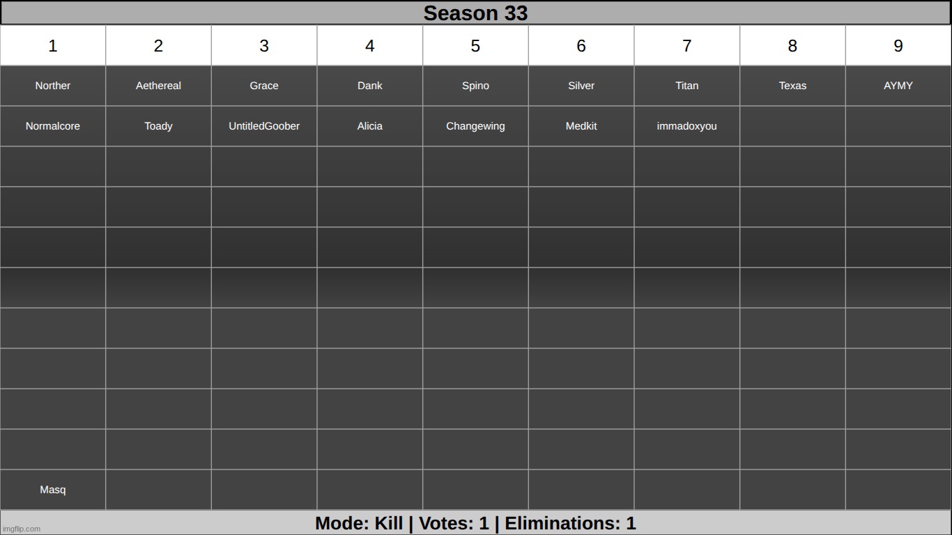 just gonna leave this here while i do a few stuff | made w/ Imgflip meme maker